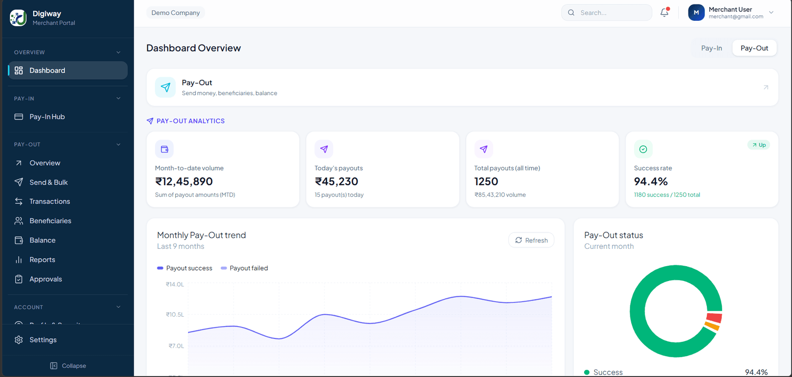 Digiway payout workflow workspace with batch operations and status tracking